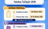 JADWAL UJIAN PERIODE 6 MAHASISWA PIAUD FAKULTAS TARBIYAH IAIN SAS BANGKA BELITUNG TAHUN 2026